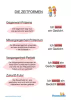 Vorschau - Arbeitsblätter - Tunwort - Verb - Arbeitsblätter & Merkblätter mit Lösungen - Seite 2