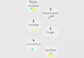 Vorschau - Poster - Lesekonferenz - Tafelmaterial - Deckblatt