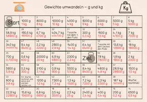 Vorschau - Spiele - Materialpaket: Würfelspiele Einheiten umrechnen Gewicht - Seite 3