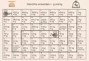 Vorschau - Spiele - Materialpaket: Würfelspiele Einheiten umrechnen Gewicht - Seite 1