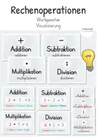 Vorschau - Fördermaterial/Inklusion - Rechenoperationen: Tafelmaterial Grundrechenarten - Deckblatt