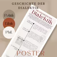 Vorschau - Poster - Die Geschichte der Dialektik Infografik Philosophie - Deckblatt