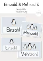Vorschau - Poster - Einzahl und Mehrzahl: Visualisierung - Deckblatt