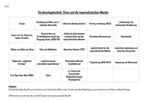 Vorschau - Arbeitsblätter - Mega Lernpaket Abitur 2026 Niedersachsen (Russische Revolution - 1. Weltkrieg - China und die imperialistischen Mächte) - Seite 3