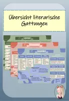Vorschau - Merkblätter - Übersicht literarische Gattungen - Seite 1