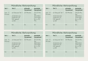 Vorschau - Merkblätter - Post-its Prüfungszeiten mündliches Abitur / Nachprüfungen - Deckblatt