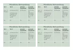 Vorschau - Merkblätter - Post-its Prüfungszeiten mündliches Abitur / Nachprüfungen - Seite 1
