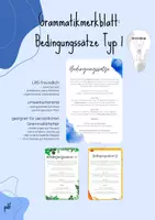 Vorschau - Poster - Grammatikmerkblatt "Englische Bedingungssätze Typ 1" - Deckblatt
