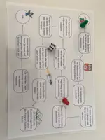 Vorschau - Arbeitsblätter - Würfelspiel Satzglieder für die Klasse 3 & 4 - Deckblatt