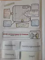 Vorschau - Mal- und Bastelvorlagen - Doodle zu Begriffen von Funktionen - Deckblatt