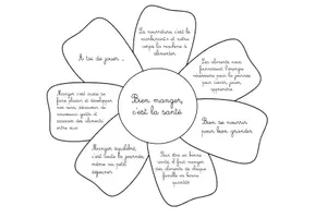 Aperçu - Apprentissages en autonomie - La fleur des aliments - Page 1