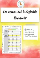 Vorschau - Arbeitsblätter - Übersicht verbos regulares e irregulares del Pretérito Indefinido - Deckblatt