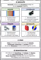 Vorschau - Stundenentwürfe - Materialpaket "Wirtschaftliches Handeln im Unternehmen" BwR 7 II Lehrplan Plus - Seite 3