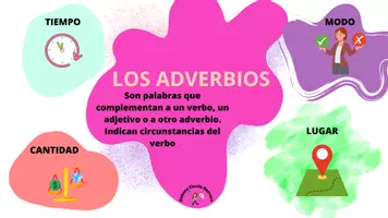 Vista previa - Refuerzo / NEE / Materiales de apoyo - Partes de la oración y los adverbios. - página 1
