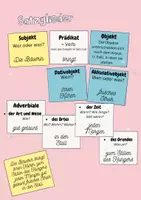 Vorschau - Arbeitsblätter - Satzglieder Übersicht fuer Klassenraum - Deckblatt