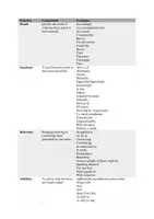 Vorschau - Merkblätter - ausführliche Liste von linking words/phrases - Deckblatt