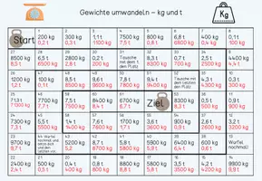 Vorschau - Spiele - Würfelspiel: Einheiten umwandeln Kilogramm und Tonne (Gewicht kg und t) - Seite 3