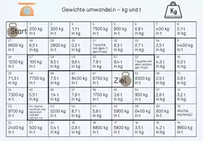 Vorschau - Spiele - Würfelspiel: Einheiten umwandeln Kilogramm und Tonne (Gewicht kg und t) - Seite 1