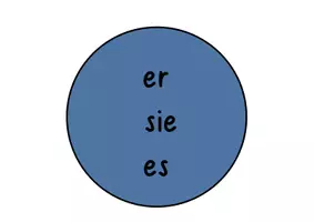 Vorschau - Fördermaterial/Inklusion - Tafelmaterial/ Merkposter: Konjugation Präsens - Seite 2
