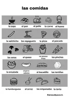 Vorschau - Arbeitsblätter - La comida, vocabulario, pesos y medidas - Seite 2