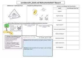 Vorschau - Arbeitsblätter - Lehrerversion "Lernübersicht Zufall und Wahrscheinlichkeit" Kl. 8 - Seite 1