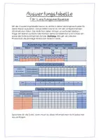 Vorschau - Anderer Materialtyp - Auswertungstabelle für Leistungsnachweise - Seite 1