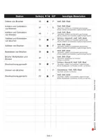 Vorschau - Arbeitsblätter - Stationenlernen Grundrechenarten Klasse 5 | Addition, Subtraktion, Multiplikation, Division, Bruchrechnung, Kopfrechnen, Klammerrechnung | Mathematik Sekundarstufe I Klasse 5 Lösungen - Seite 3