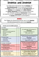 Vorschau - Stundenentwürfe - Inventur und Inventar BwR 7 II Lehrplan Plus - Seite 1