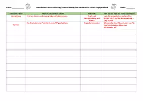 Vorschau - Arbeitsblätter - Rechtschreibfehleranalyse - Arbeitsblatt zur individuellen Fehleranalyse - Deckblatt