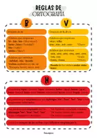 Vista previa - Unidades / Secuencias / Situaciones de Aprendizaje - Dossier ORTOGRAFÍA (B-V, C-Z-QU, Y-LL, G-J, R-RR, H) - página 1