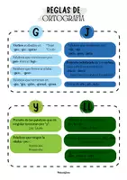 Vista previa - Unidades / Secuencias / Situaciones de Aprendizaje - Dossier ORTOGRAFÍA (B-V, C-Z-QU, Y-LL, G-J, R-RR, H) - página 2