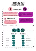 Vista previa - Unidades / Secuencias / Situaciones de Aprendizaje - Dossier ORTOGRAFÍA (B-V, C-Z-QU, Y-LL, G-J, R-RR, H) - página 3