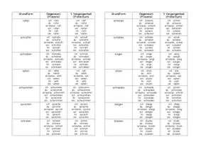 Vorschau - Merkblätter - Tabelle Zeitformen_Präsens_Präteritum - Seite 2