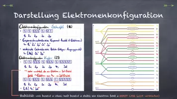Vorschau - Interaktives Material - Atommodelle und Redoxreaktionen - Seite 2