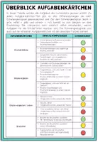 Vorschau - Stationenlernen - BRÜCHE (5. Schulstufe) - Lerncenter / Lerntheke - Seite 2
