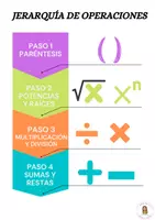 Vista previa - Refuerzo / NEE / Materiales de apoyo - Cartelería de aula, jerarquía de operaciones y organización - Portada