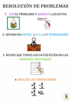 Vista previa - Refuerzo / NEE / Materiales de apoyo - Cartelería de aula, jerarquía de operaciones y organización - página 1
