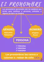 Vista previa - Presentaciones - GRAMÁTICA CON COLOR: ESQUEMAS VISUALES - página 3