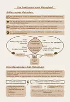 Vorschau - Arbeitsblätter - Merkblatt Wie funktioniert eine Metapher? - Deckblatt
