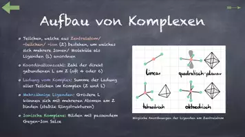 Vorschau - Interaktives Material - Komplexchemie - Seite 1