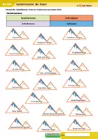 Vorschau - Arbeitsblätter - Gesteinszonen der Alpen - Deckblatt