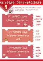 Vista previa - Presentaciones - VERBO-ESQUEMAS. - página 1
