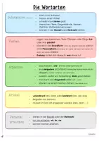 Vorschau - Arbeitsblätter - Merkblatt: Die Wortarten - Seite 1