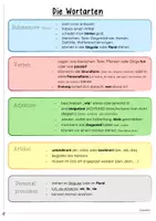 Vorschau - Arbeitsblätter - Merkblatt: Die Wortarten - Seite 3