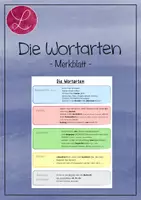 Vorschau - Arbeitsblätter - Merkblatt: Die Wortarten - Deckblatt