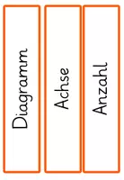Vorschau - Arbeitsblätter - Materialpaket - Daten und Diagramme - Seite 1