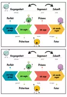 Vorschau - Arbeitsblätter - ZEITFORMEN Arbeitsheft / Präsens, Präteritum, Perfekt, Futur - Seite 2
