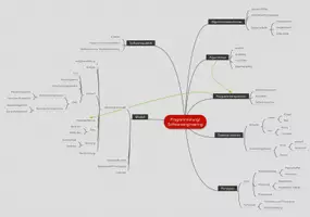 Vorschau - Poster - Programmierung und Softwareengineering - Deckblatt