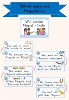 Vorschau - Poster - Reihentransparenz Magnetismus - Deckblatt