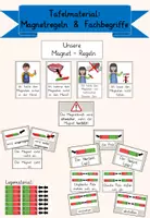 Vorschau - Poster - Tafelmaterial Magnetismus - Deckblatt